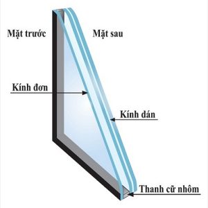 Laminated Insulated Glass