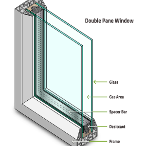 Low-E Argon Insulated Glass